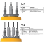 FLUKE_Calibration 1523,1524 Handheld Thermometer Readout