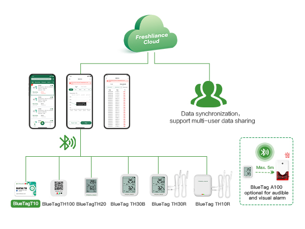 FRESHLIANCE BlueTag T10 HACCP 블루투스 온도 데이터 로거 레코더