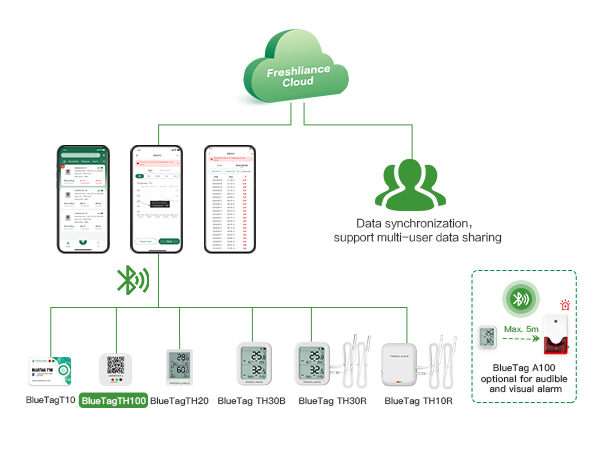 FREHSLIANCE BlueTag T100&TH100 블루투스 온도 및 습도 데이터 로거